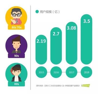 完成A+轮融资,52TOYS以产品创意设计+社交电商筑衍生品公司壁垒